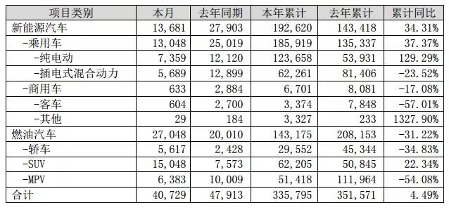 比亚迪新能源第三季度净利润锐降88.58%
