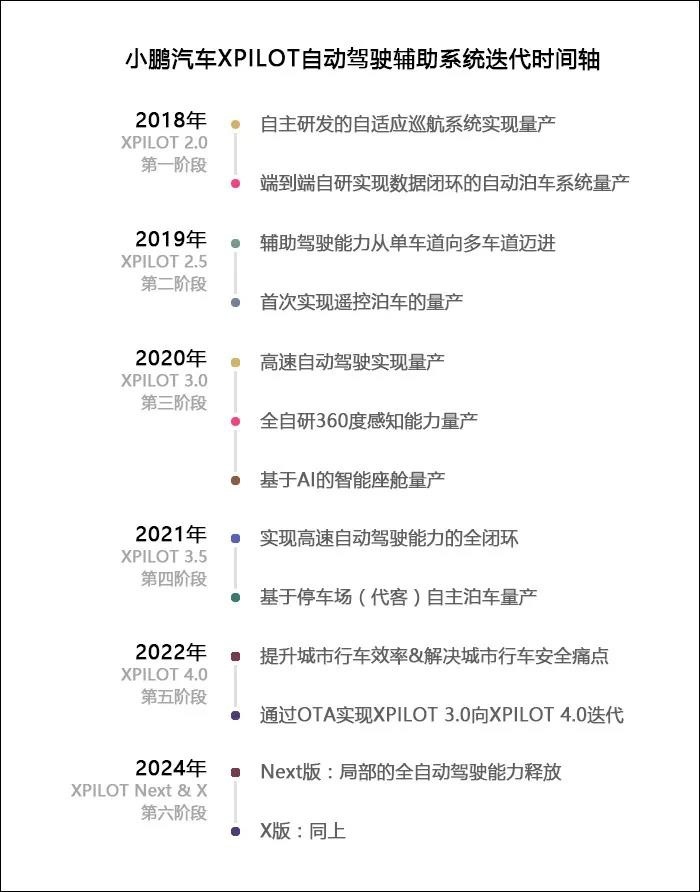 自动驾驶之小鹏篇——“最懂中国”的自动驾驶车企