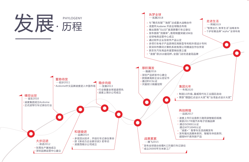 看凌度十年故事和成长历程，解析从零到行业引领的心路历程