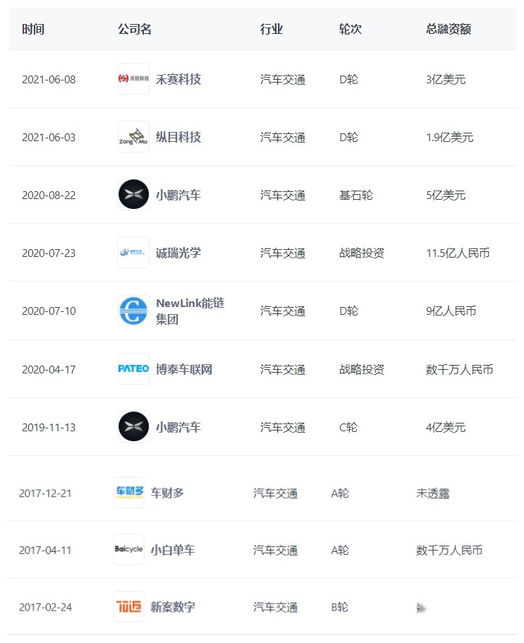 小米集团投资项目