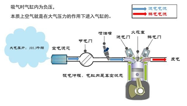 涡轮增压动力好、省油，是因为利用了废气的热能吗？