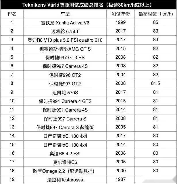 比亚迪汉EV首撞安全性能遭质疑，如果是特斯拉估计就不会被喷了