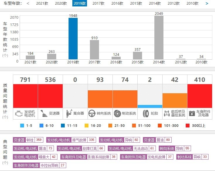 都说CVT变速箱是垃圾，日产汽车该不该“背锅”？