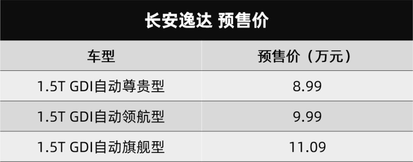 8.99-11.09万元，这价格很实惠！长安逸达开启预售