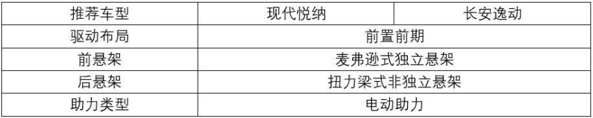 自主与合资间抉择，长安逸动对比现代悦纳是强是弱？