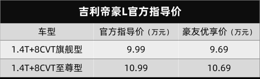 吉利帝豪L上市、红旗H6设计图曝光…丨今日车闻