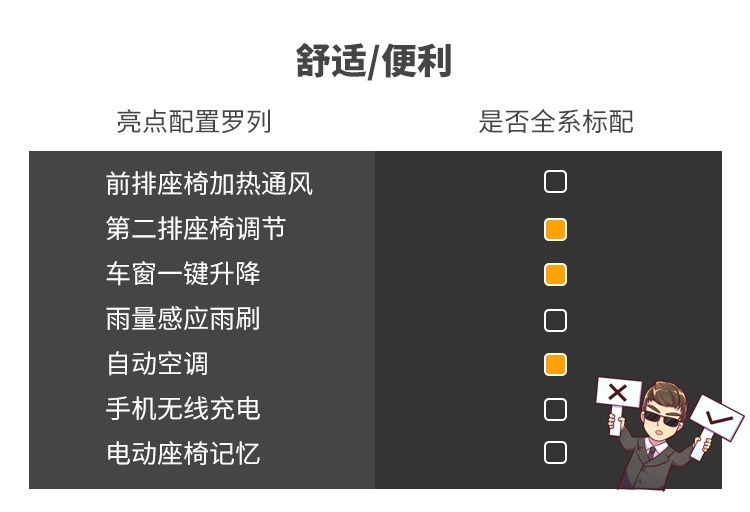 15万级紧凑SUV新兵已到 实力很强很上档次！