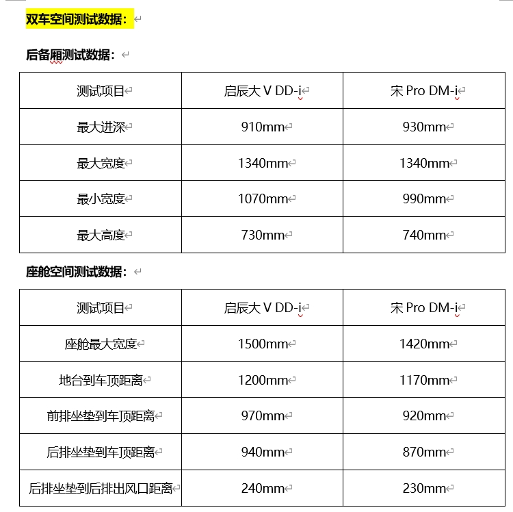 性价比永远是硬道理 启辰大V DD-i和宋Pro DM-i谁是最优选？