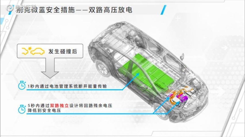 新微蓝6纯电车型综合产品力升级 高品质出行新宠！