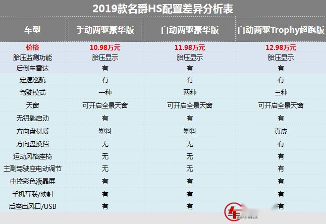 2019款名爵HS上市，弯道动态控制系统难道想排水渠过弯？