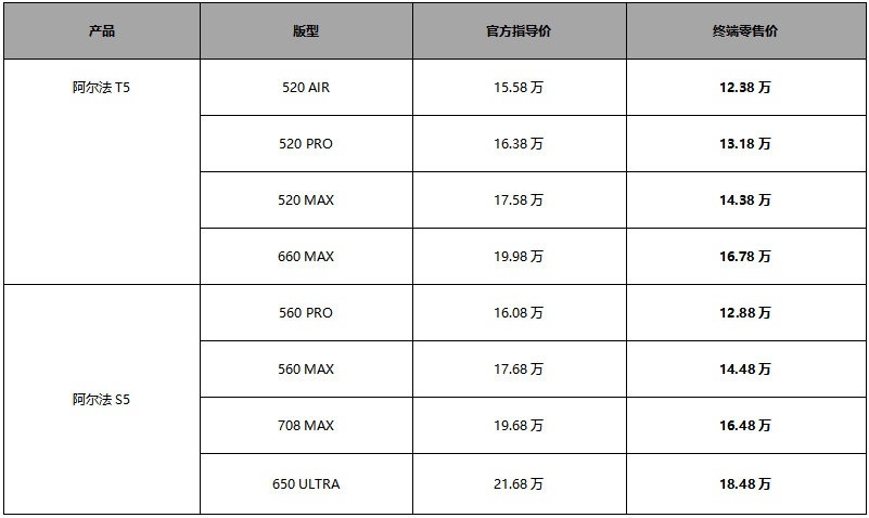 12.38万起！北汽极狐5系双车限时优惠3.1888万