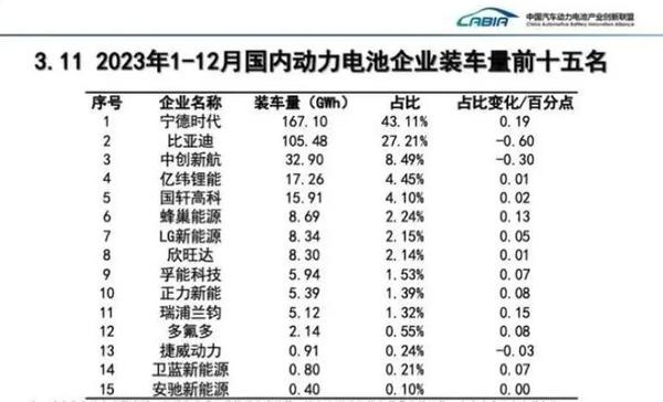 【车叔观察】新能源车价格战背后：是二线电池厂的寒冬