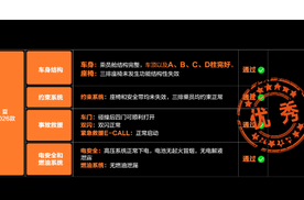 比亚迪夏超美标表现，靠的是硬实力