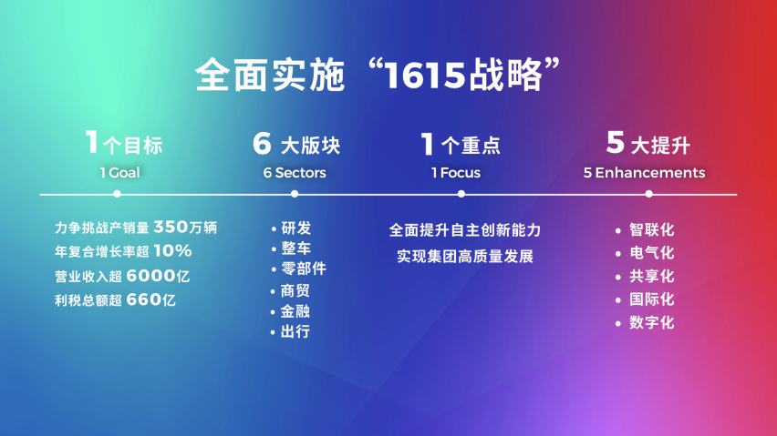 广汽携“十四五”规划与“双子星”计划驾领未来