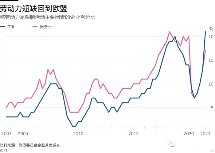 欧洲卡车司机短缺变得“极其危险”