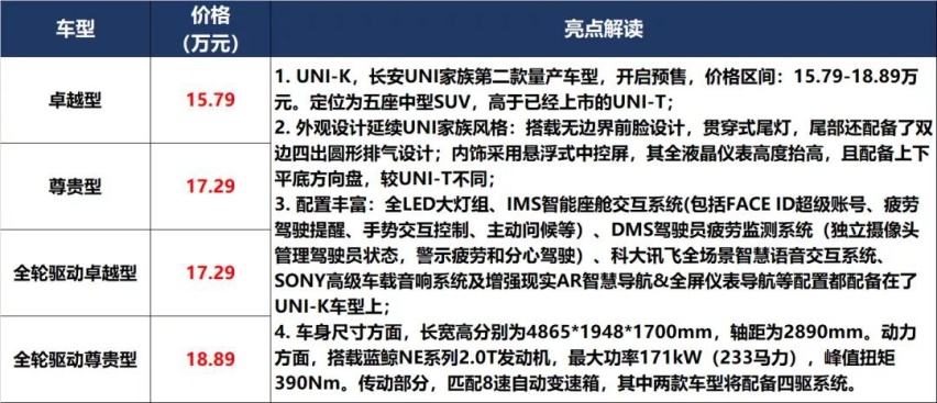 凯美瑞和P7上新，秦PLUS和UNI-K预售价满意吗？
