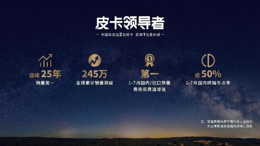 长城炮全性能家族闪耀成都车展山海炮性能版全球首秀