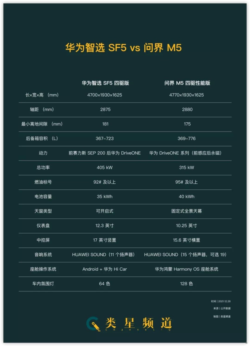 aito问界的m5华为的投石问路