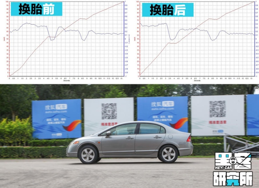 黑客研究所|性能均衡才是王道 测试马牌NC6轮胎