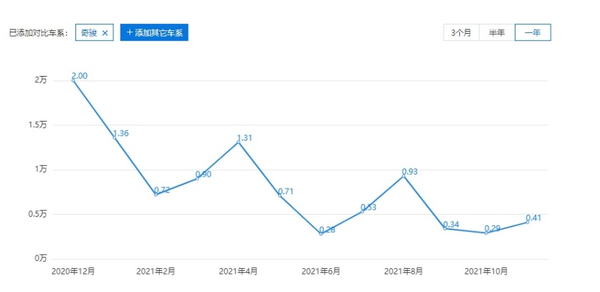 年度三大最具争议“车评人”：38号硬刚法系，YYP坑了奇骏？