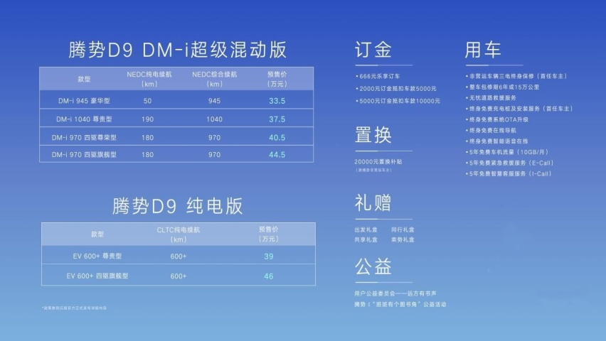 奔驰豪华基因&领先新能源技术双重加持，高端旗舰MPV腾势D9开启预售