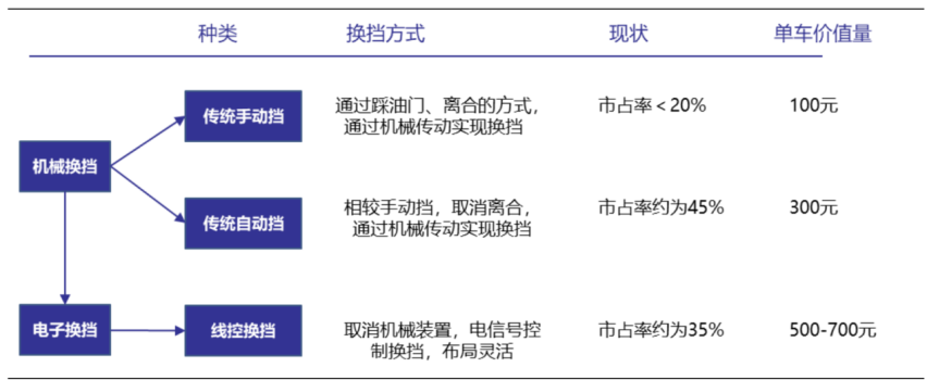 高雅的终点？为什么顶级豪车都要使用电子怀挡？