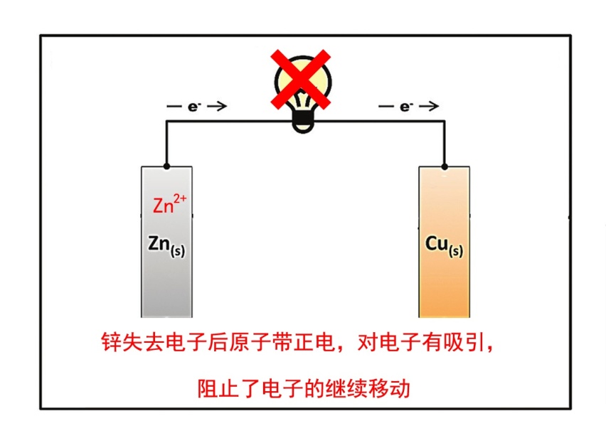 为何三元锂电池的车不建议充满，而磷酸铁锂则需要定期充满？