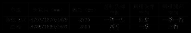 兼顾家用与驾趣，奕炫MAX/星瑞1.5T如何选?