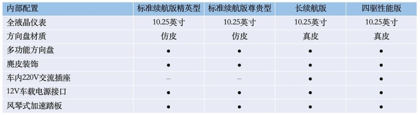 比亚迪海豹将于5月20日开启预售，配置首曝，四款车型，诚意拉满