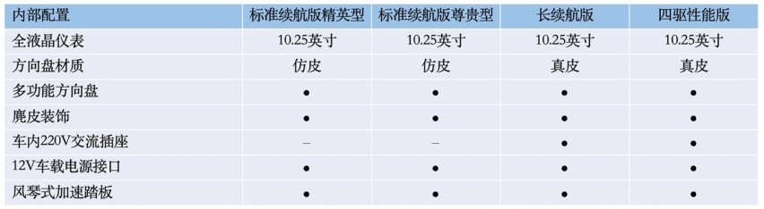 最长续航700km，共四款车型，比亚迪海豹配置首曝光，5.20预售