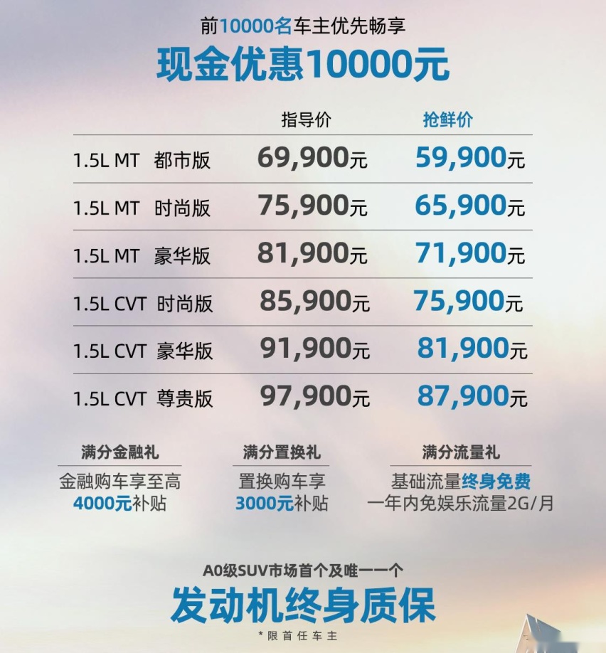 起售价6万内，外形内饰大升级，新款奇瑞瑞虎5x上市