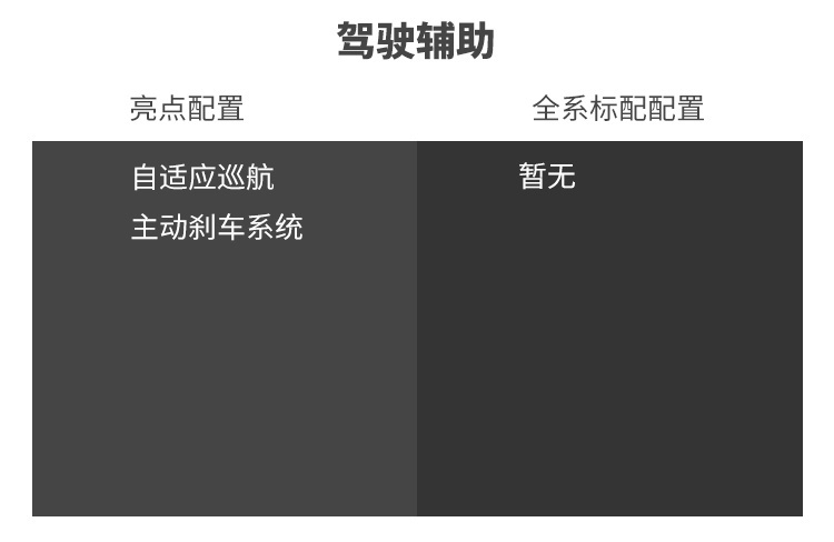 月底上市，抢先试驾霸气中国SUV，20来万预算等等它！