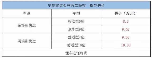 一周新车快闻：2019款中华V3、新款宝沃BX5等车型