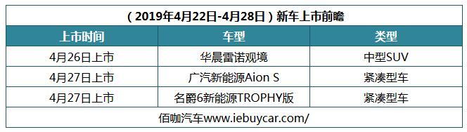 新款名爵6/广汽Aion S下周将上市 一周新车抢先看