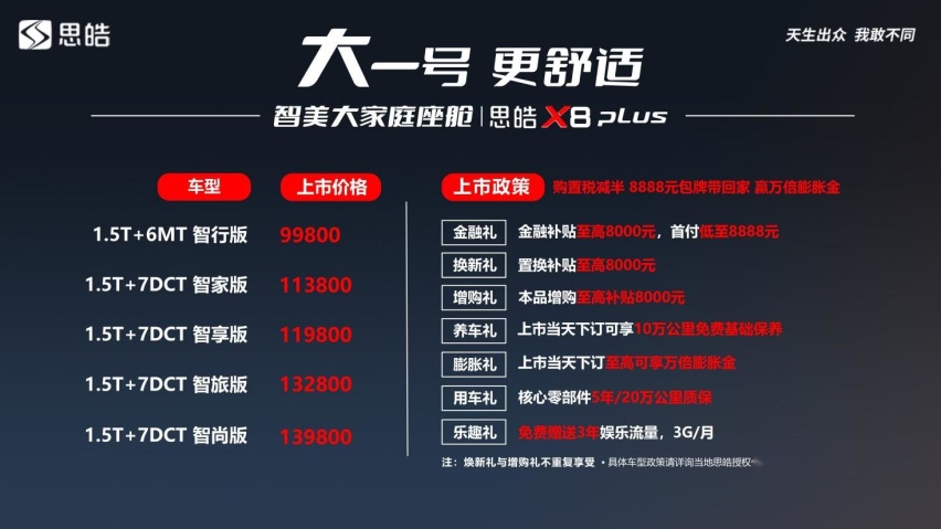 思皓X8 PLUS正式上市 售价9.98万起