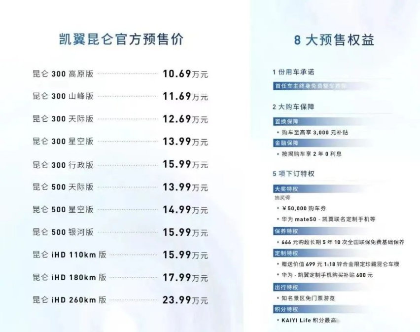 首月订单破万辆，凯翼昆仑掌握了哪些销量密码？