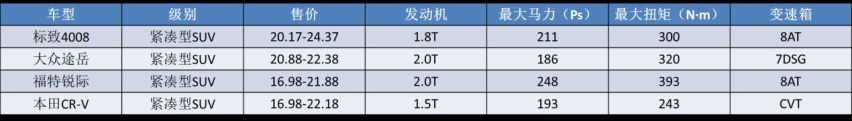 价格有诚意了，动力却成最大槽点，为何法系打死也不造2.0T？