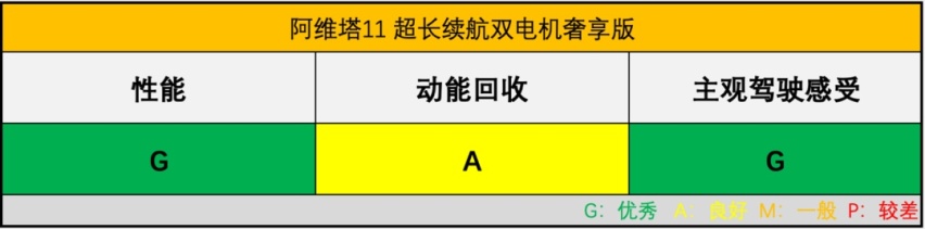 新评价丨阿维塔11真的是同级别无敌？