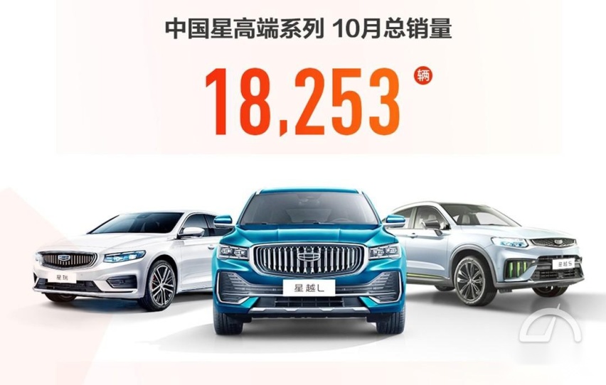 自主三强鏖战银十：吉利长城破11万 星越L订单超7.5万 长安稳定观战