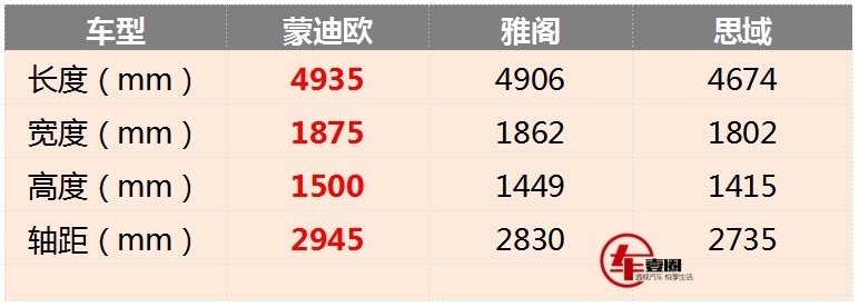 或15万元以内，蒙迪欧推1.5T版本，雅阁、思域有些不淡定了