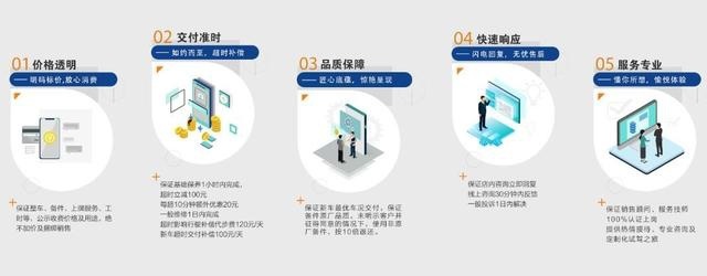 新款长安CS75PLUS上市，“加料不加价”，继续夯实竞争力