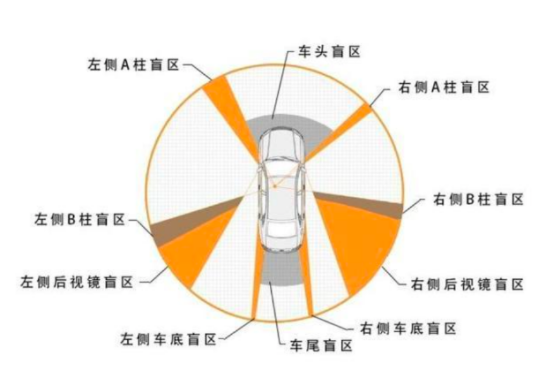 夏至上演金环日食 ，与奕歌一起趣发现