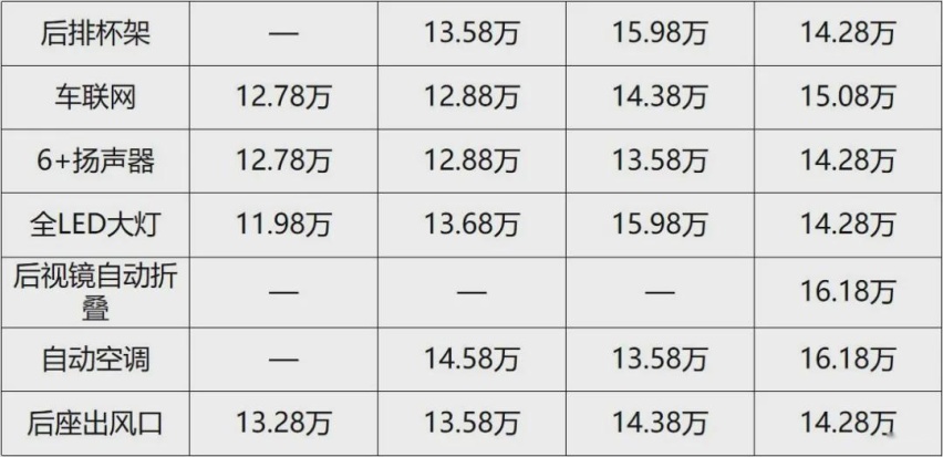 全系标配7气囊，2.0L+CVT，14万的亚洲狮值得买么？