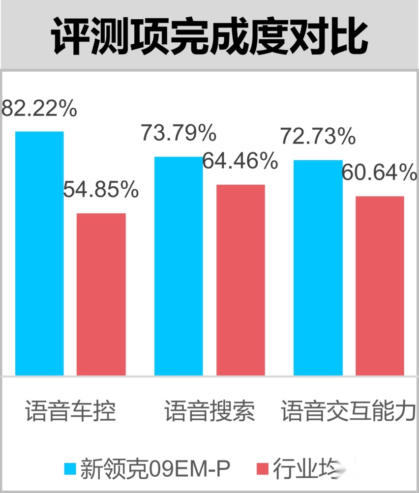 硬件升级的连锁反应，揭秘新领克09智能座舱体验