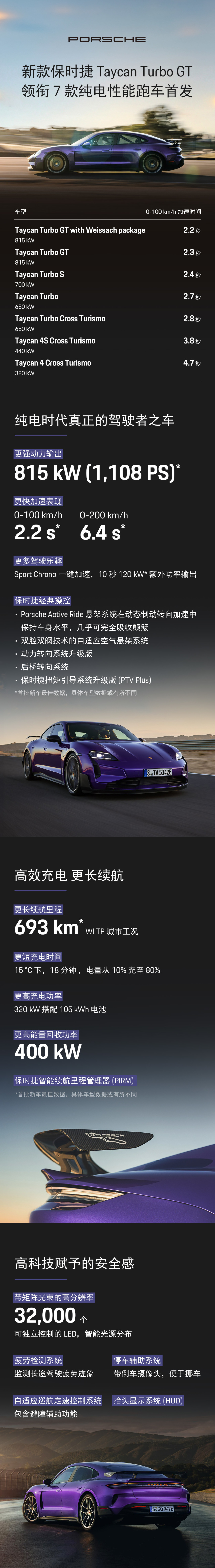 Taycan Turbo GT领衔，新款Taycan全球同步首发