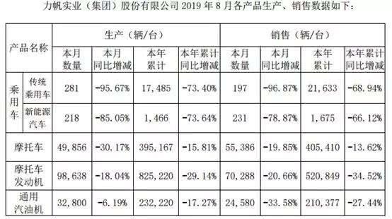买车需谨慎！盘点那些濒临倒闭的汽车品牌 丨315特辑