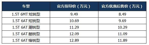 8.49万元起售，长轴距宽适中级车长安锐程CC上市