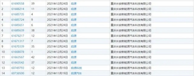 【e汽车】弯道超车，长安新能源嫡系品牌启源汽车揭秘