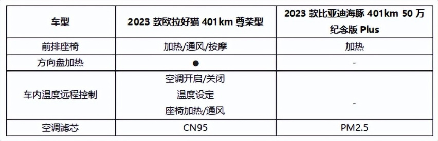 好猫VS海豚 谁能成为2024新年之旅的最佳拍档？