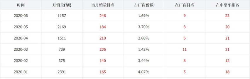 虚胖的长安汽车，朱华荣难道要